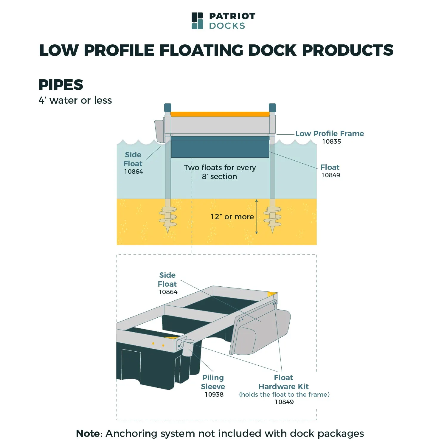 Patriot Docks diagram naming the frame, float, side float, piling sleeve and float hardware kit