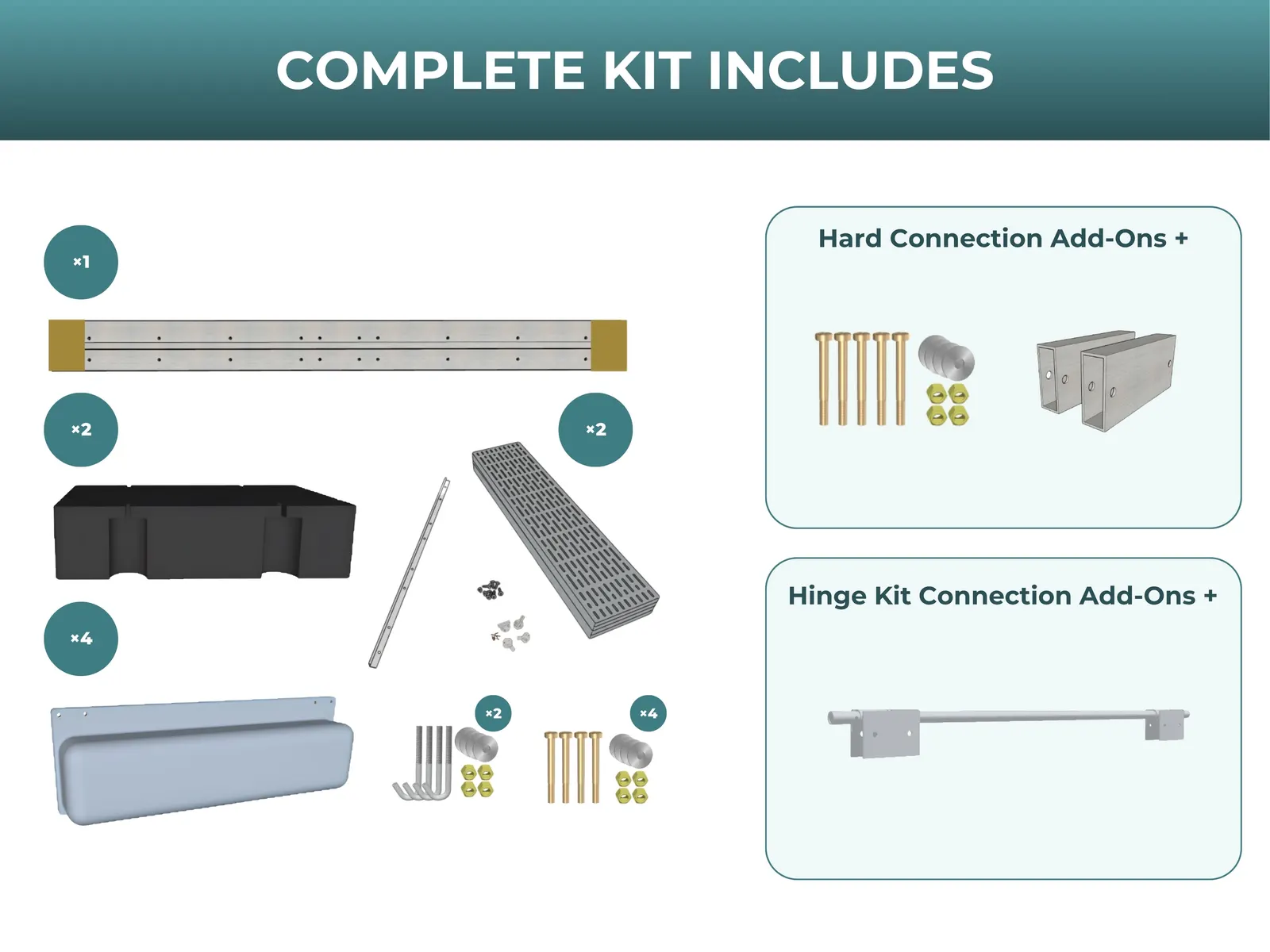 Patriot Docks chart counting what one dock section package contains, with add-ons shown separately