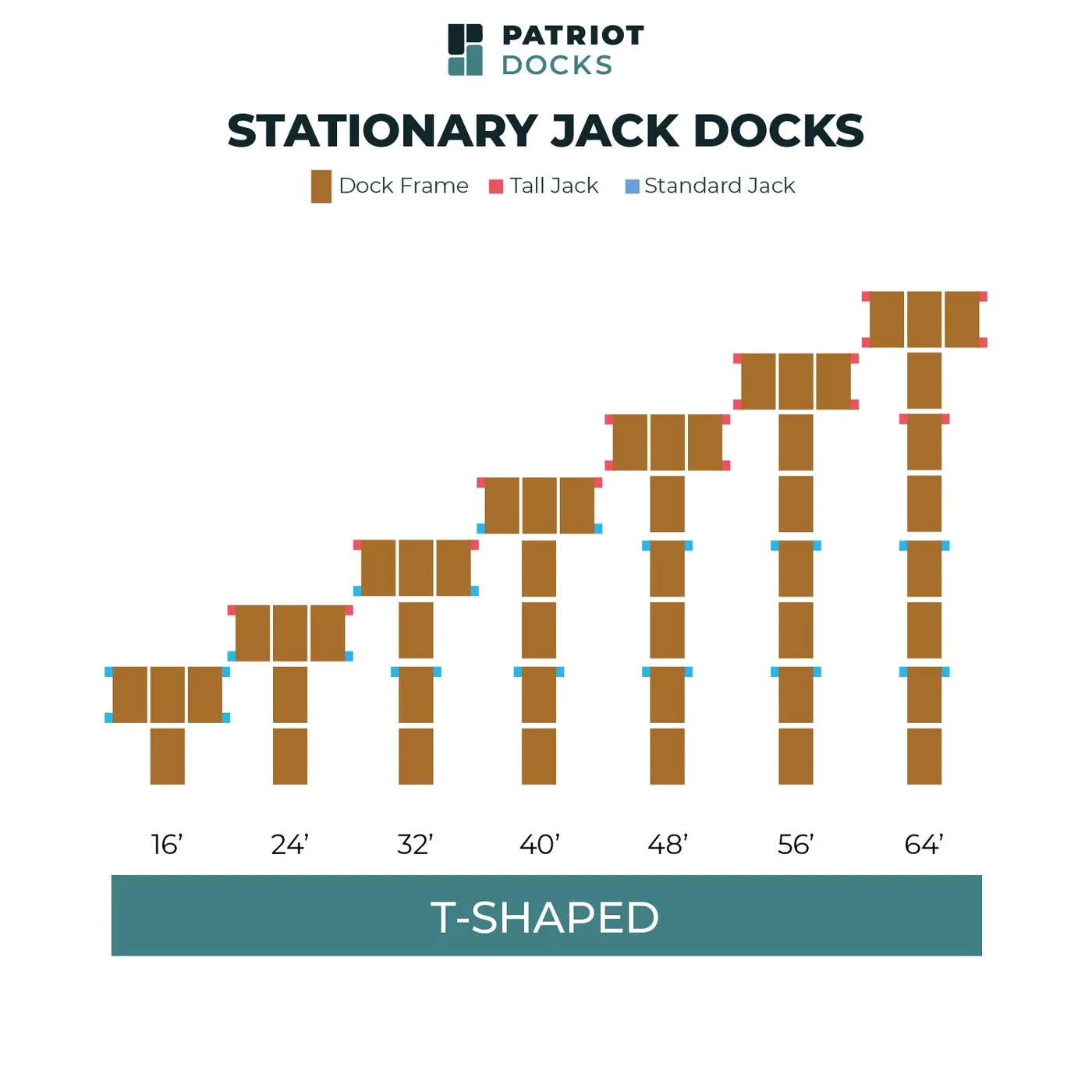 Patriot Docks package chart for the t-shaped stationary jack dock, showing all seven lengths from 16 to 64 feet from above