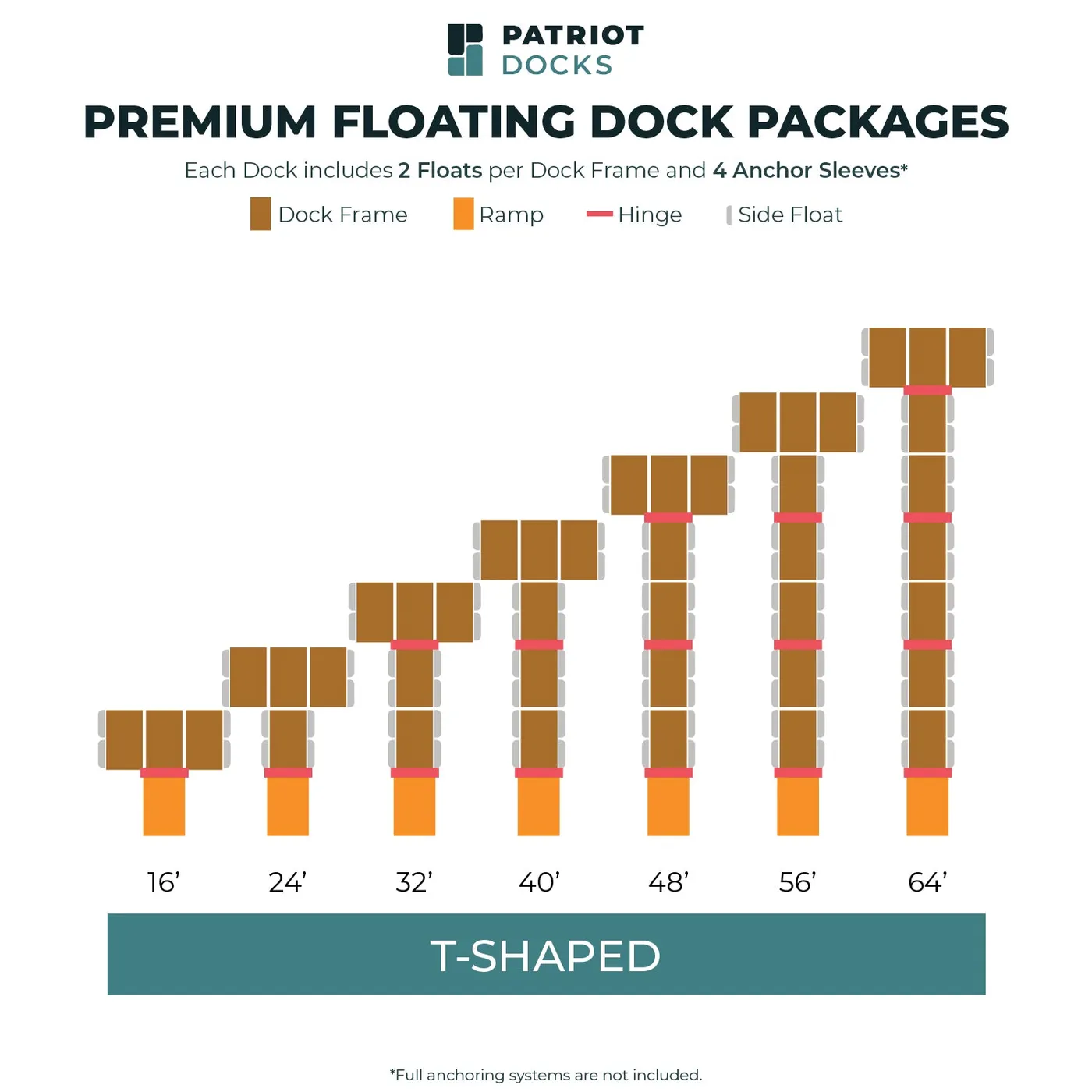 Patriot Docks package chart for the T-shaped premium floating dock, showing all seven lengths from 16 to 64 feet from above