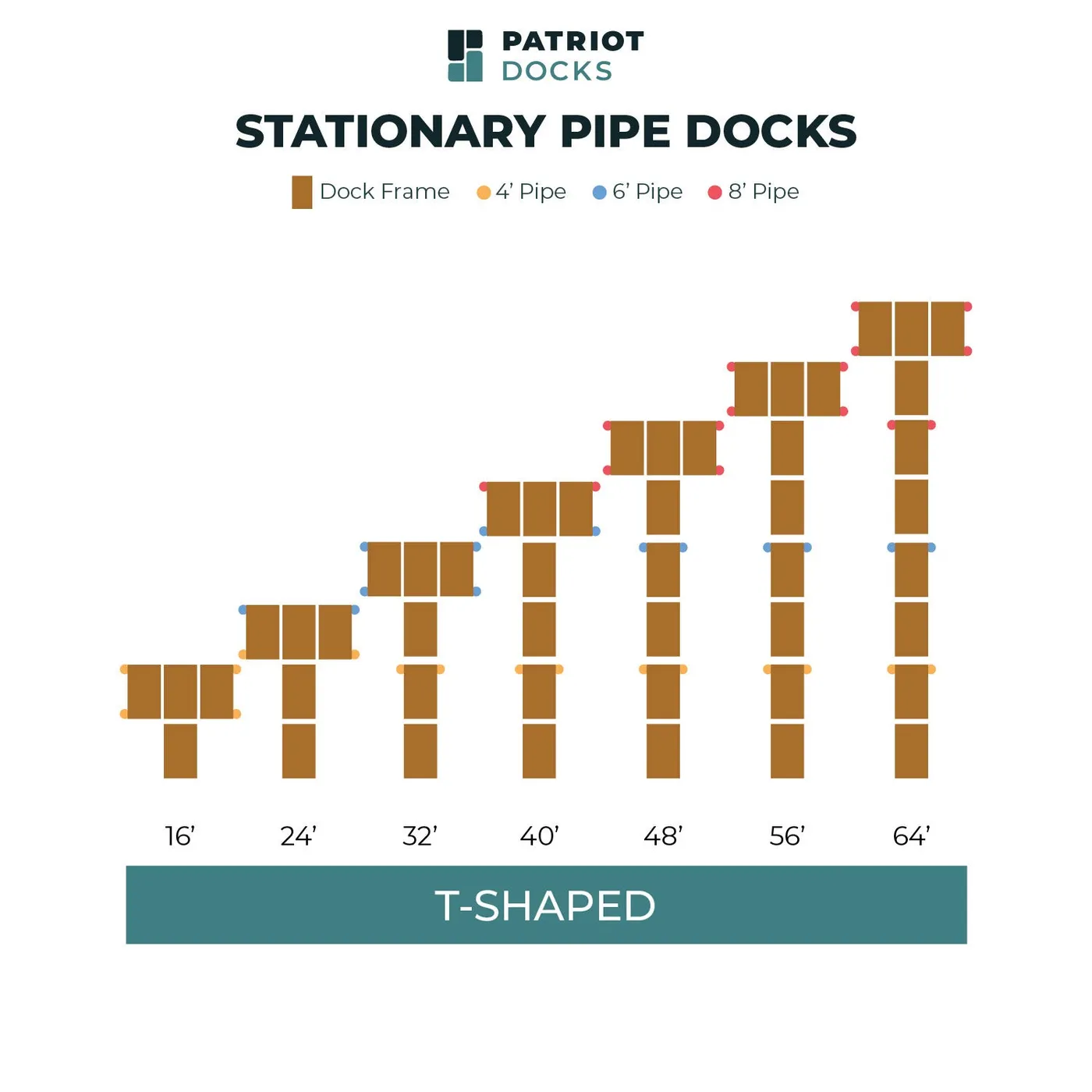 Patriot Docks package chart for the t-shaped stationary pipe dock, showing all seven lengths from 16 to 64 feet from above