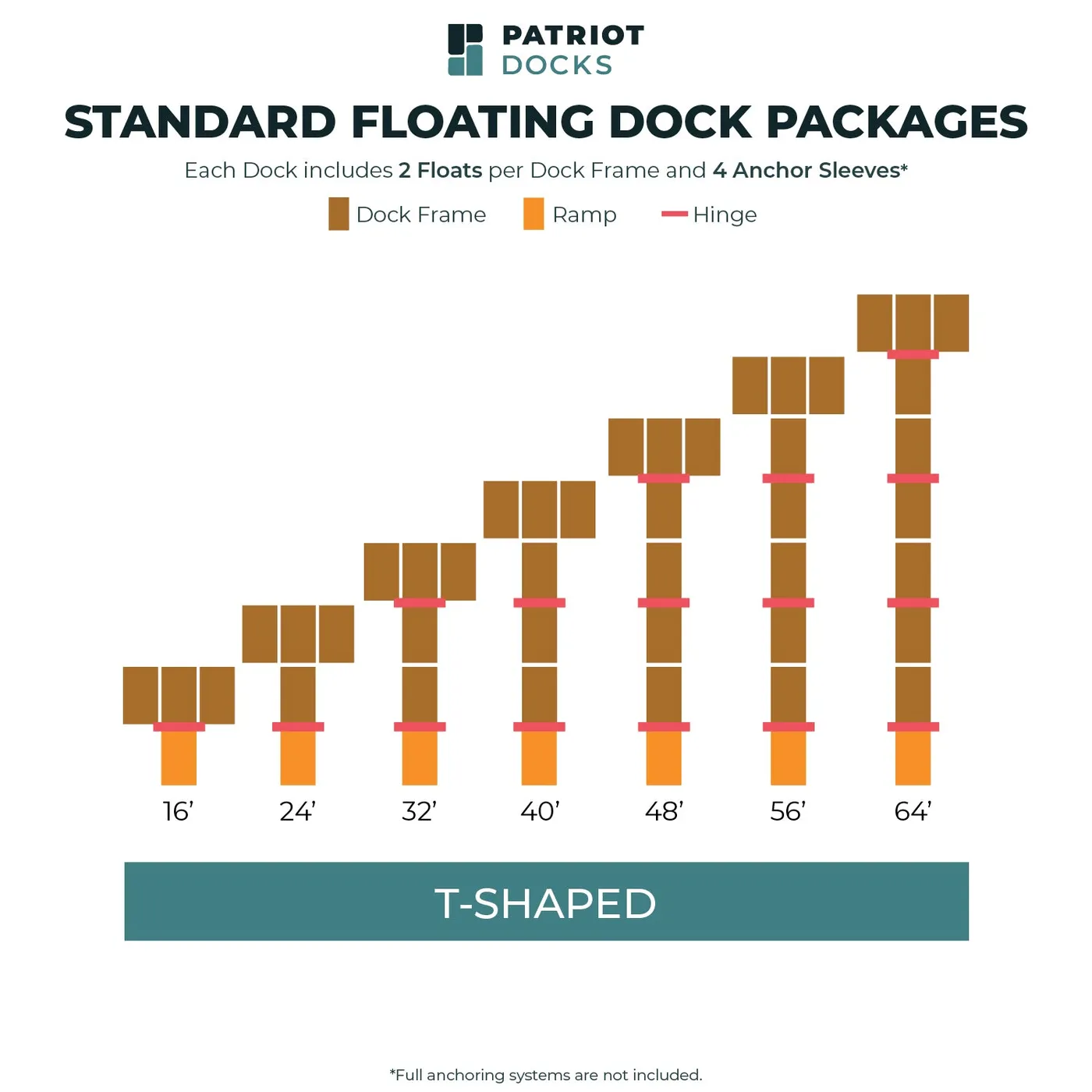 Patriot Docks package chart for the T-shaped standard floating dock, showing all seven lengths from 16 to 64 feet from above